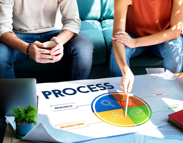 Website redesign strategy framework diagram